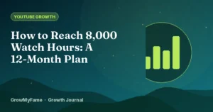 Twelve-month roadmap towards 8,000 watch hours