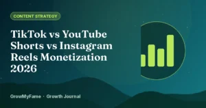Chart icon comparing short-video monetization on TikTok, YouTube Shorts and Instagram Reels